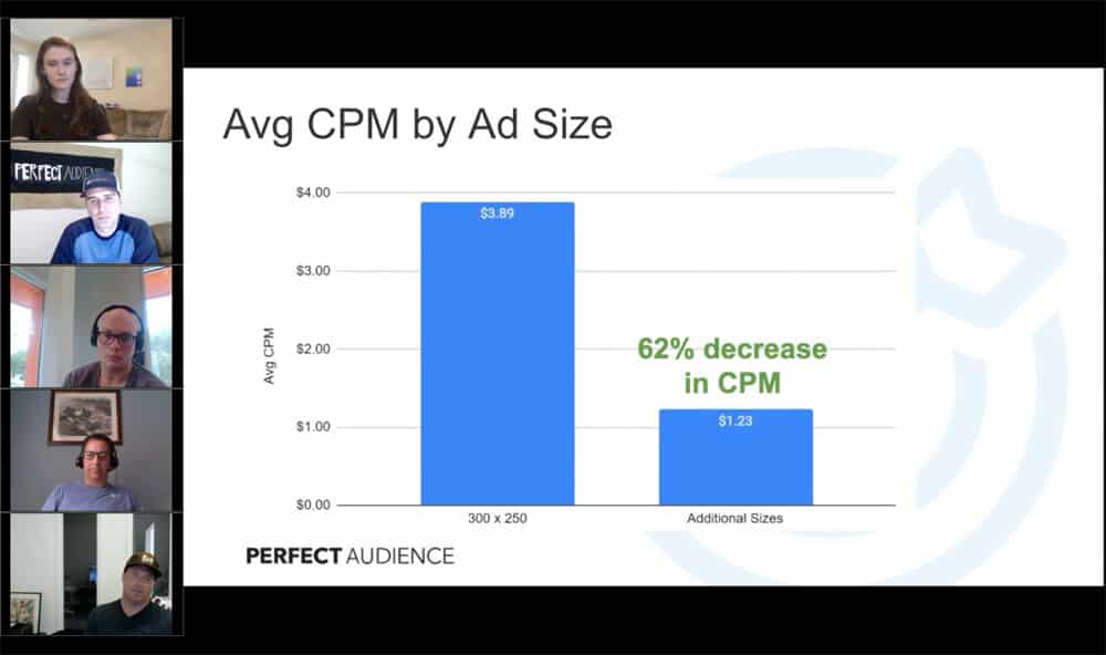 How to Improve Your Campaign Performance 20% By Using Different Ad Sizes