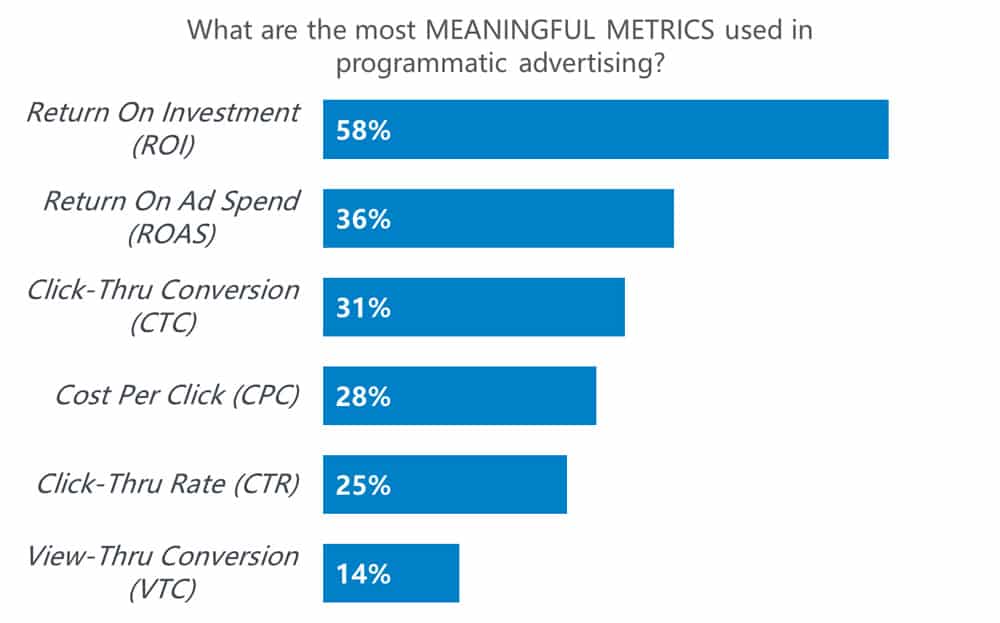 Metrics That Matter The Most in 2020 (& Definitions!)