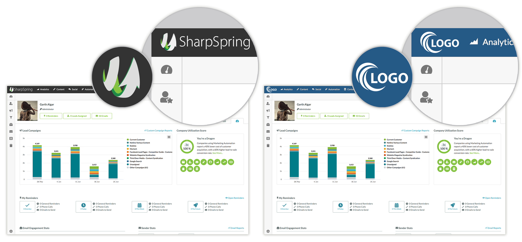 SharpSpring rebrandable interface