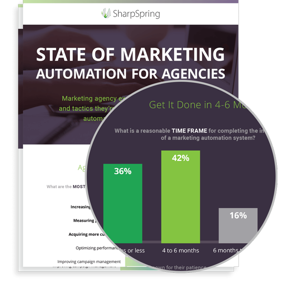 State of Marketing Automation for Agencies infographic thumbnail