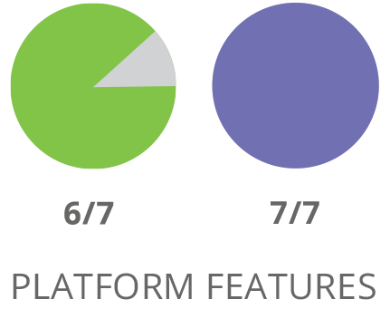 SharpSpring Platform Features Comparison
