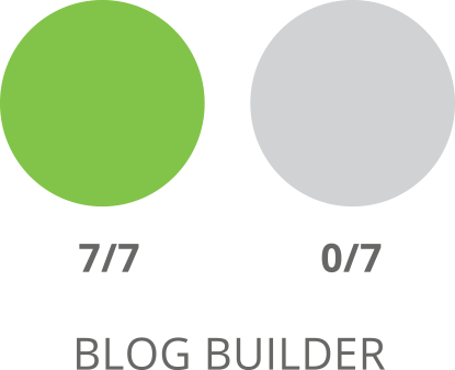SharpSpring Blog Builder Comparison