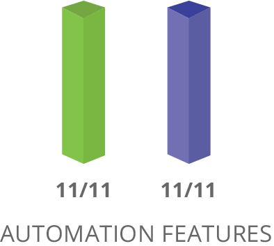 SharpSpring Automation Features Comparison