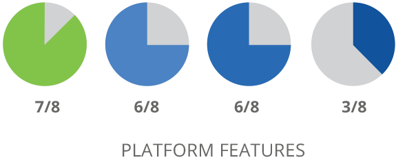 SharpSpring Platform Features Comparison