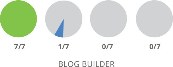 SharpSpring Blog Builder Comparison